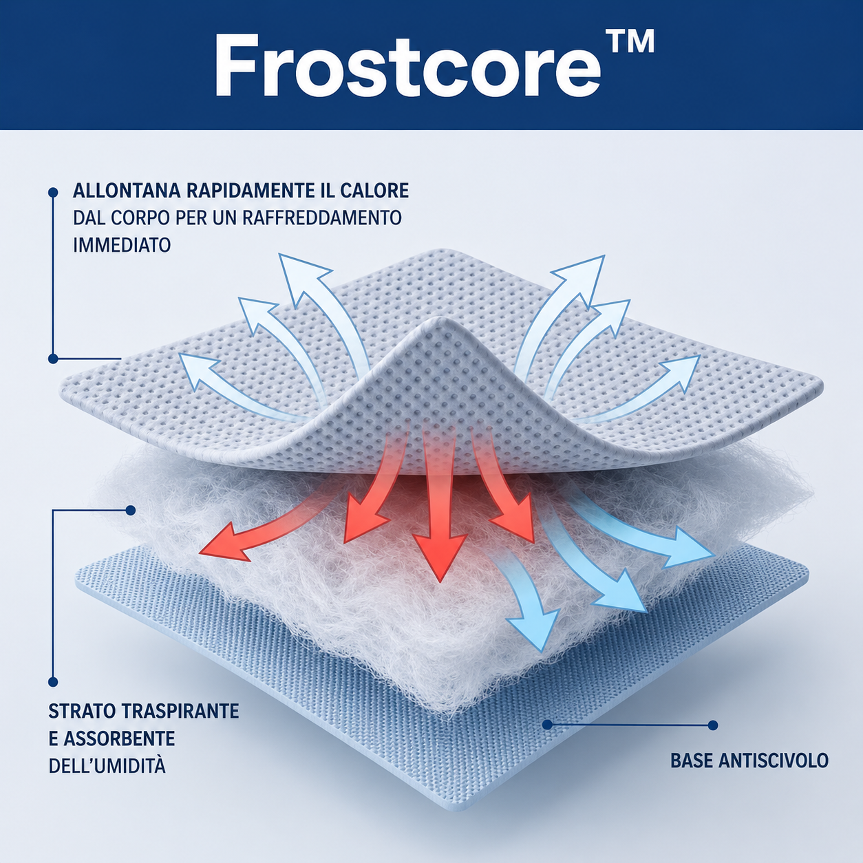 Frostcore™